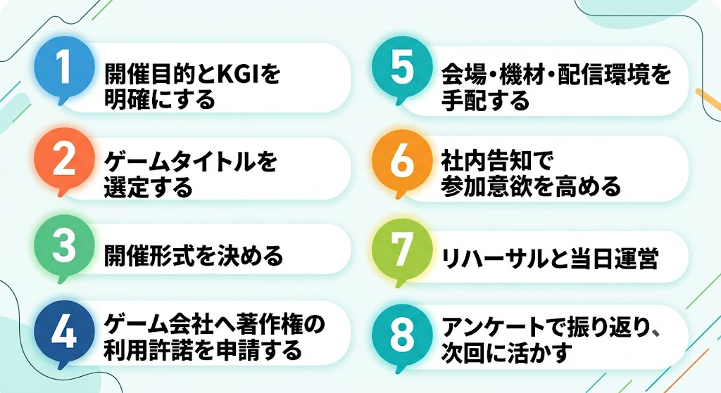 社内eスポーツ大会の企画・開催手順