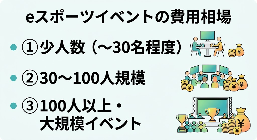 eスポーツイベントの費用相場