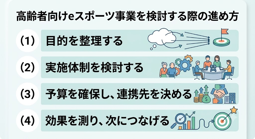 高齢者向けeスポーツ事業を検討する際の進め方
