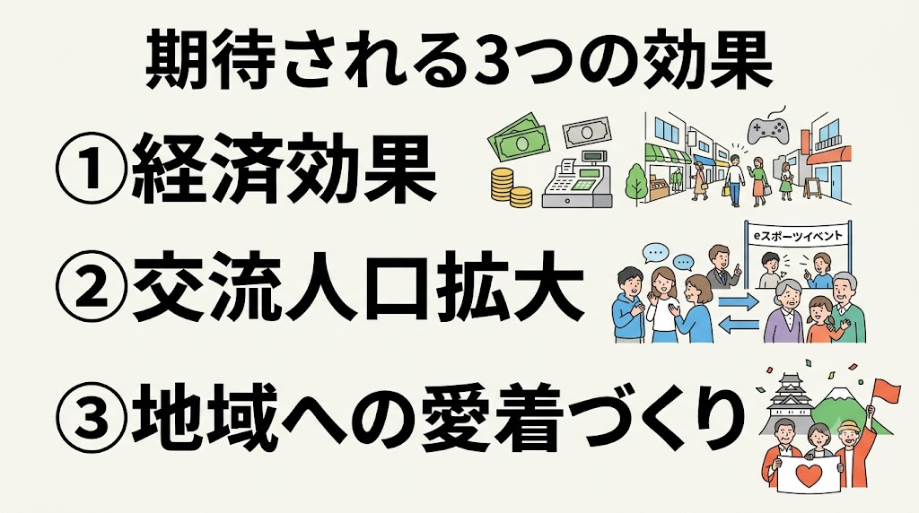 期待される3つの効果