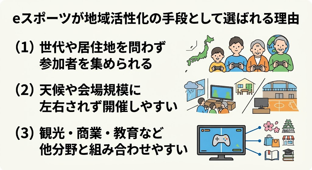 eスポーツが地域活性化の手段として選ばれる理由