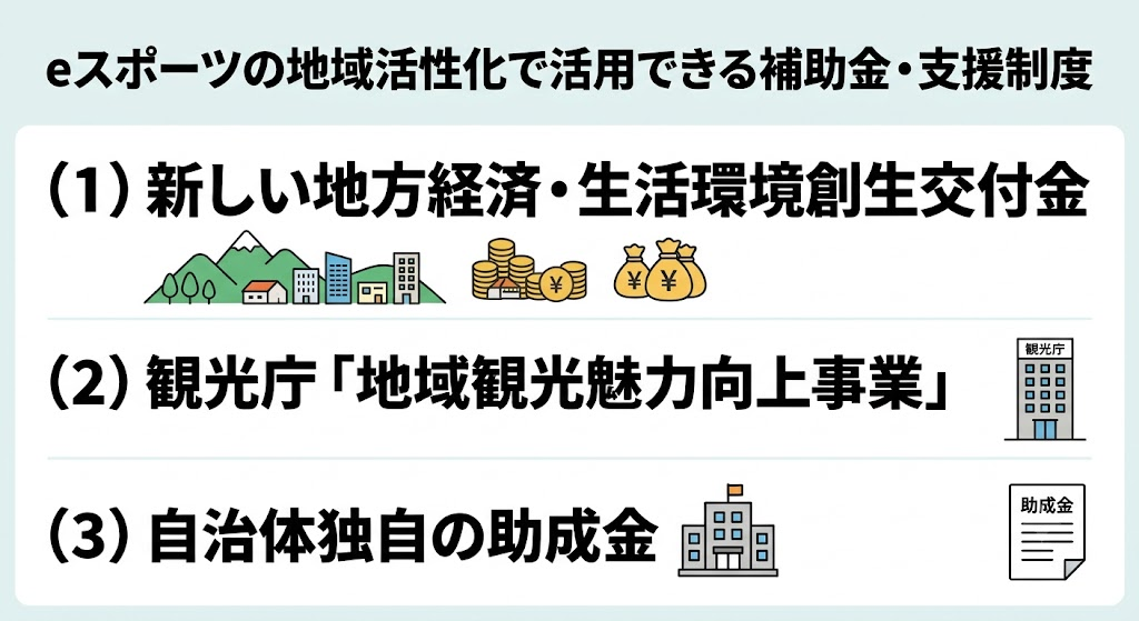 eスポーツの地域活性化で活用できる補助金・支援制度
