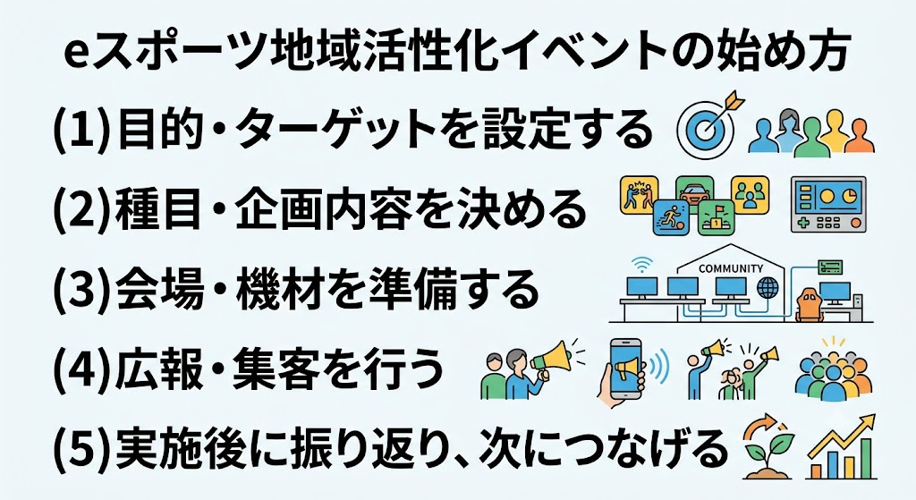eスポーツ地域活性化イベントの始め方