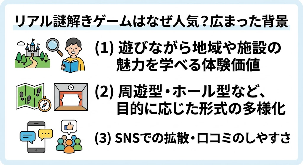 リアル謎解きゲームはなぜ人気?広まった背景