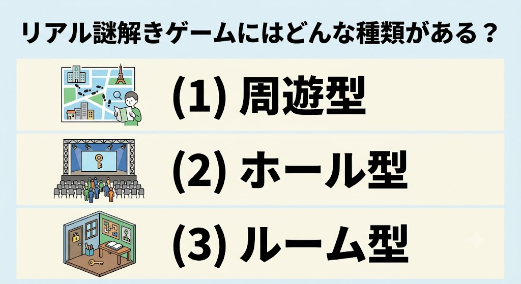 リアル謎解きゲームにはどんな種類がある?