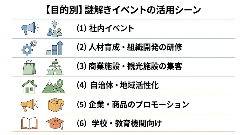 【目的別】謎解きイベントの活用シーン