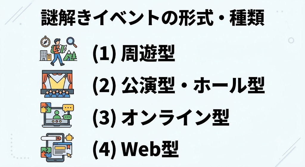 謎解きイベントの形式・種類