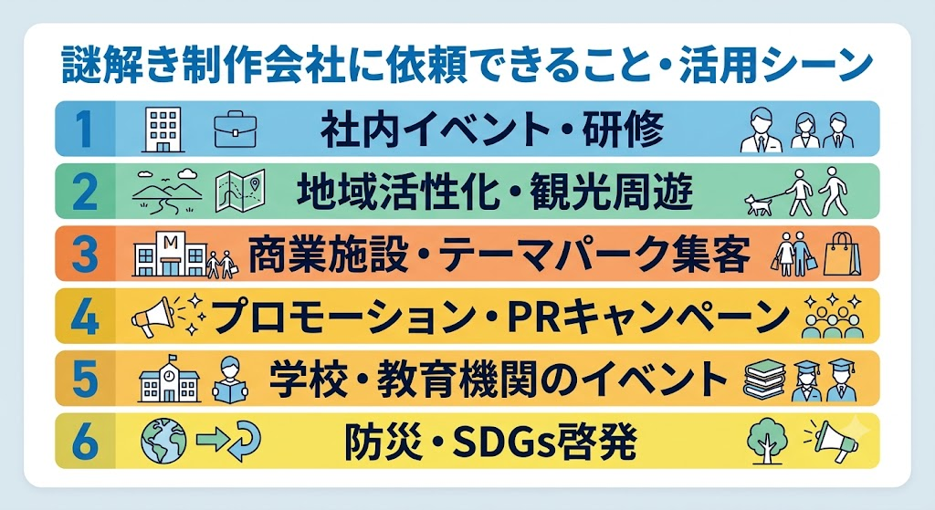 謎解き制作会社に依頼できること・活用シーン