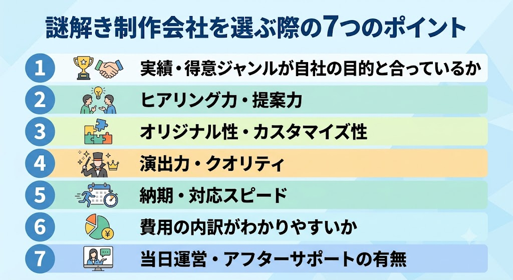 謎解き制作会社を選ぶ際の7つのポイント