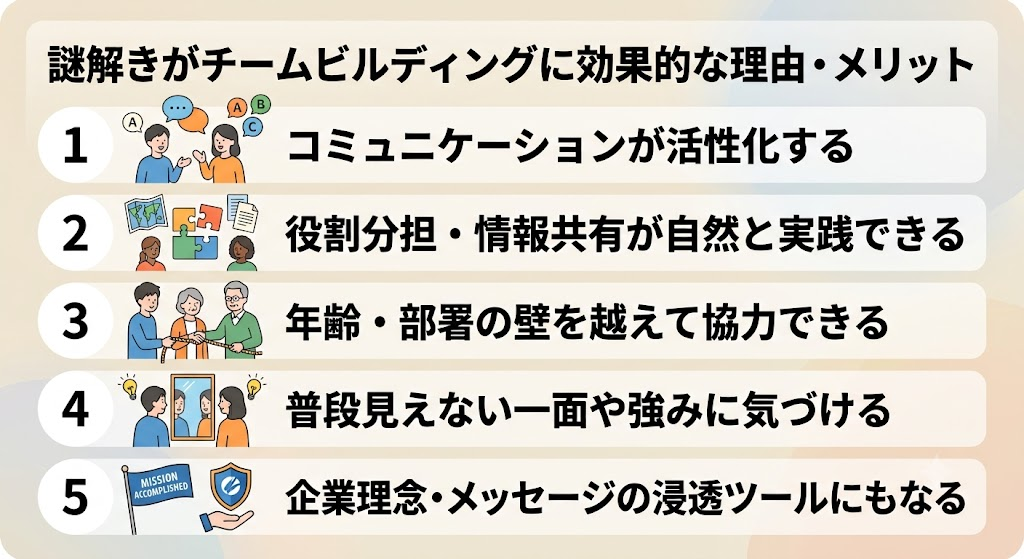 謎解きがチームビルディングに効果的な理由・メリット