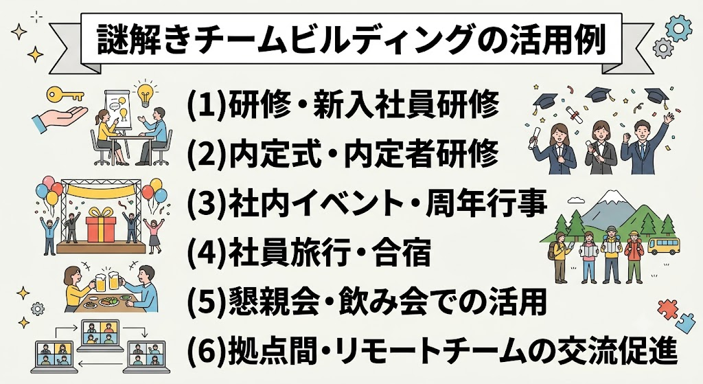 謎解きチームビルディングの活用例
