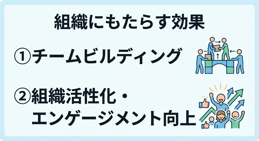 組織にもたらす効果