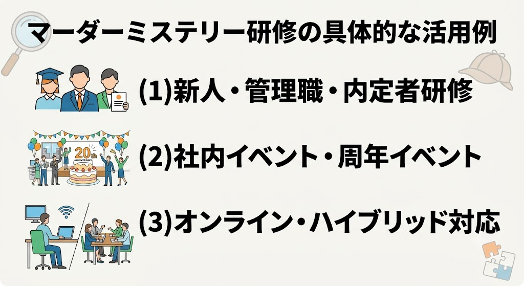 マーダーミステリー研修の具体的な活用例