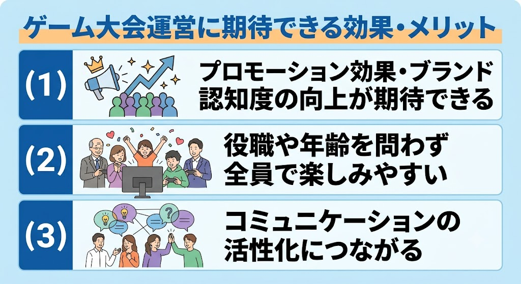 ゲーム大会運営に期待できる効果・メリット