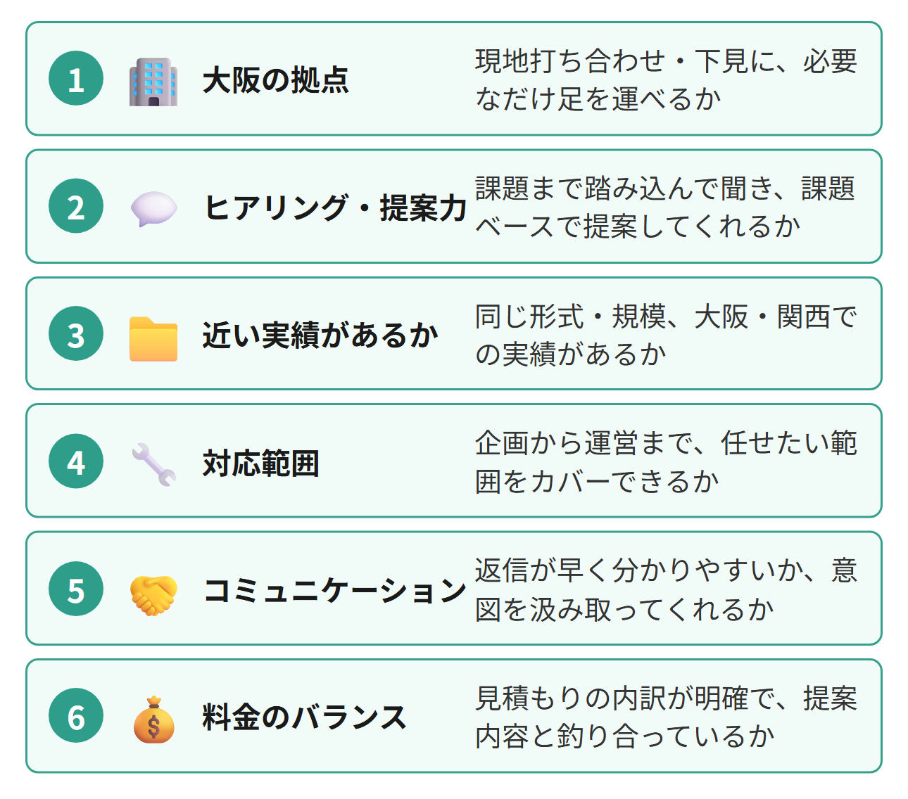 大阪のイベント会社の選び方6つのチェックポイント（①大阪の拠点 ②ヒアリング・提案力 ③近い実績があるか ④対応範囲 ⑤コミュニケーション ⑥料金のバランス）を示した図
