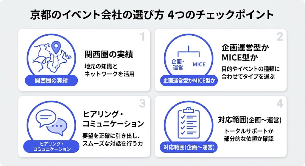 京都のイベント会社の選び方