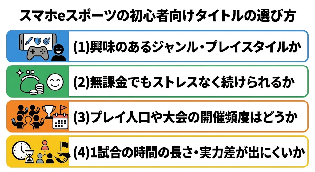 スマホeスポーツの初心者向けタイトルの選び方