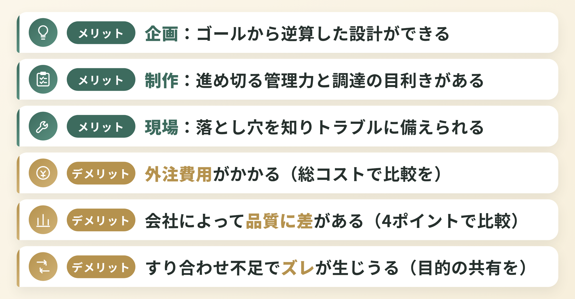 イベント企画会社に依頼するメリット3つ（企画・制作・現場）とデメリット3つ（外注費用・品質の差・期待とのズレ）を示した図