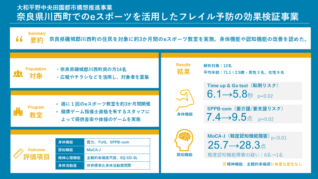 奈良県川西町でのeスポーツを活用したフレイル予防の効果検証事業の概要(株式会社PREVENT)