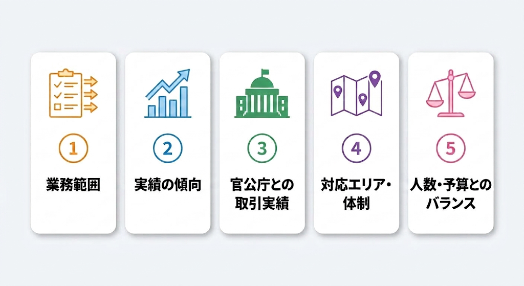 福井のイベント会社を選ぶ際のポイント