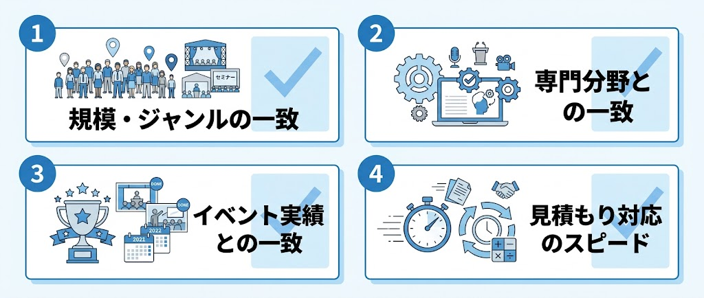 イベント会社を比較する際のポイント