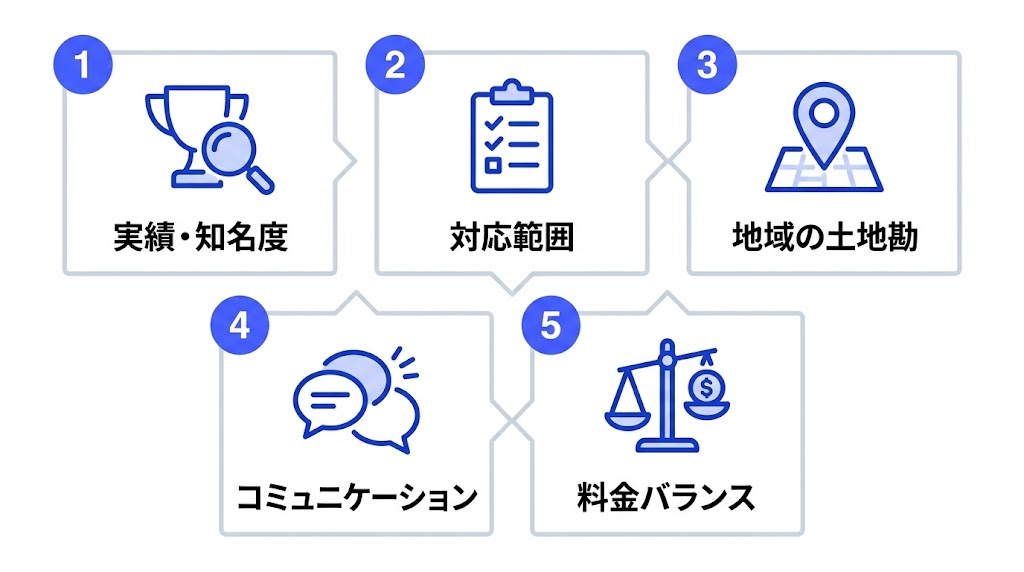 3. イベント会社の選び方