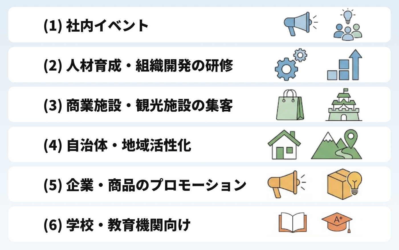 謎解きイベントの目的別の活用シーン：(1)社内イベント、(2)人材育成・組織開発の研修、(3)商業施設・観光施設の集客、(4)自治体・地域活性化、(5)企業・商品のプロモーション、(6)学校・教育機関向け